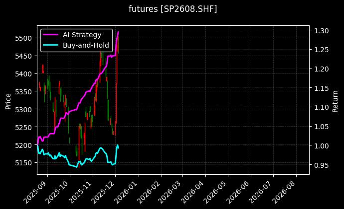 futures_SP2608.SHF_chart