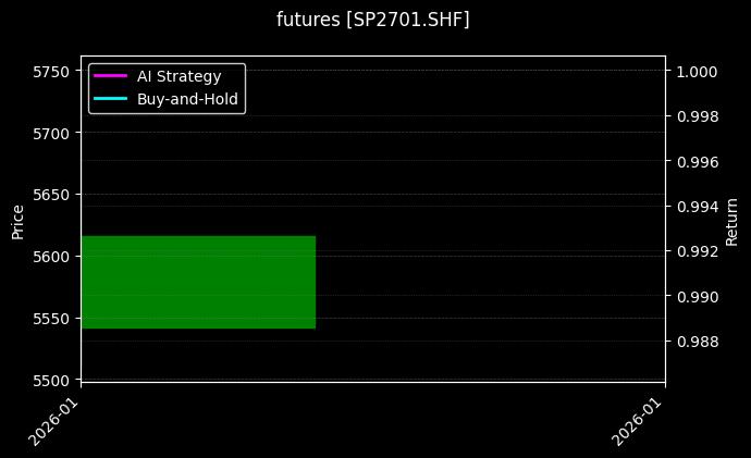 futures_SP2701.SHF_chart