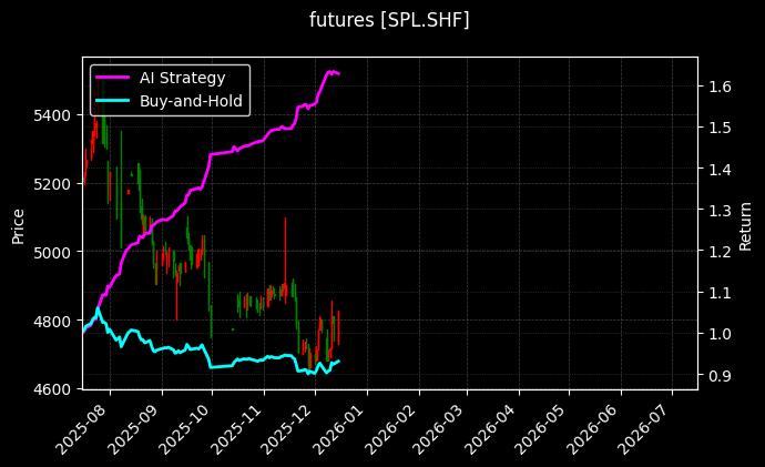 纸浆连续[SPL.SHF]图表