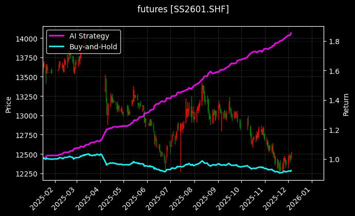 不锈钢2601[SS2601.SHF]图表