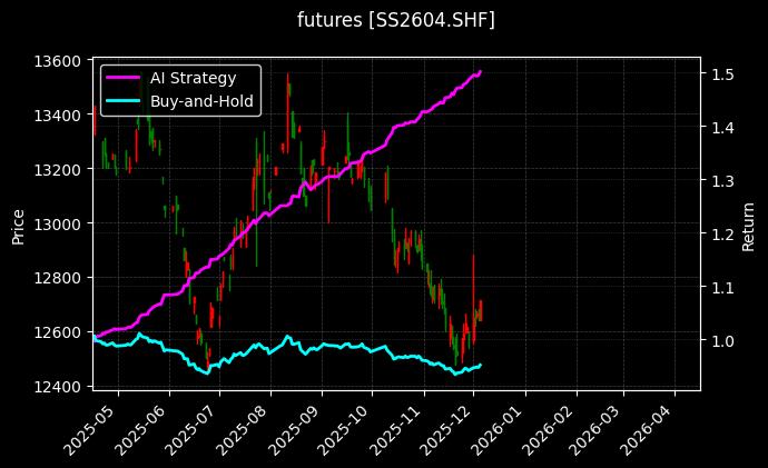 不锈钢2604[SS2604.SHF]图表