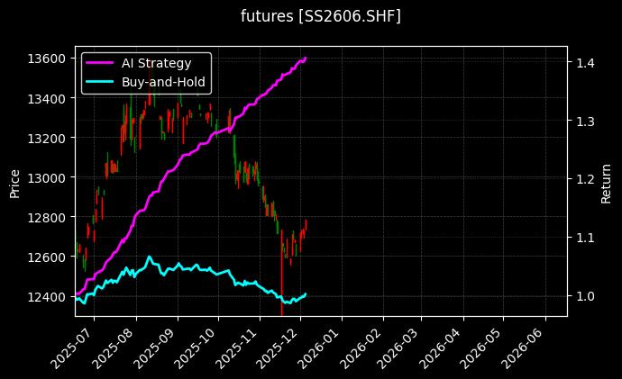 不锈钢2606[SS2606.SHF]图表