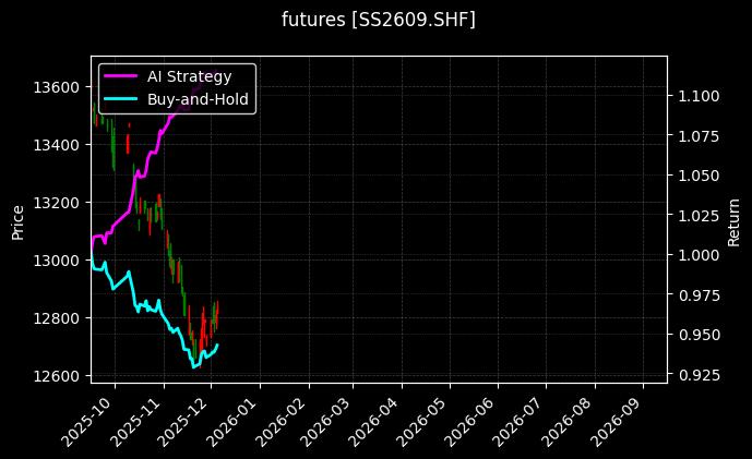 futures_SS2609.SHF_chart