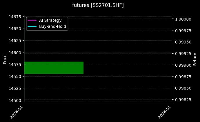 futures_SS2701.SHF_chart