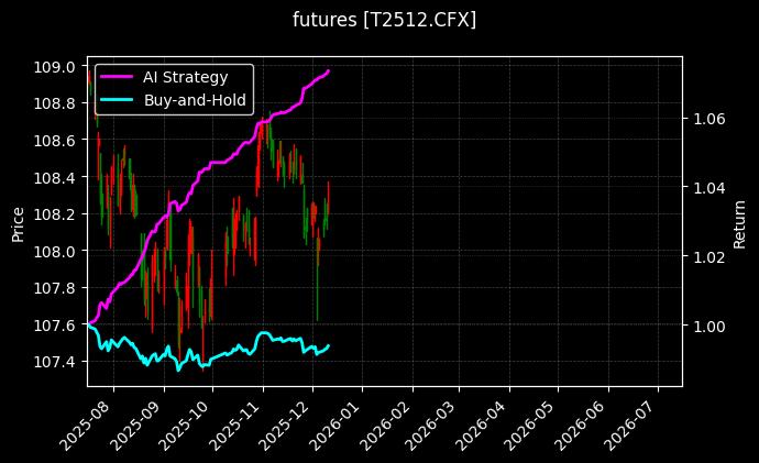 T2512[T2512.CFX]图表