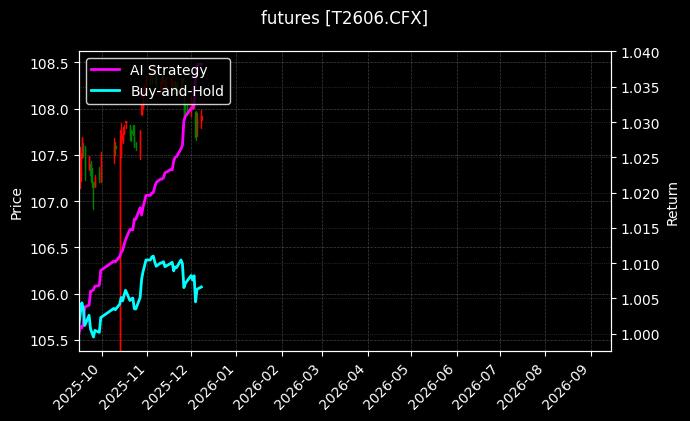 T2606[T2606.CFX]图表