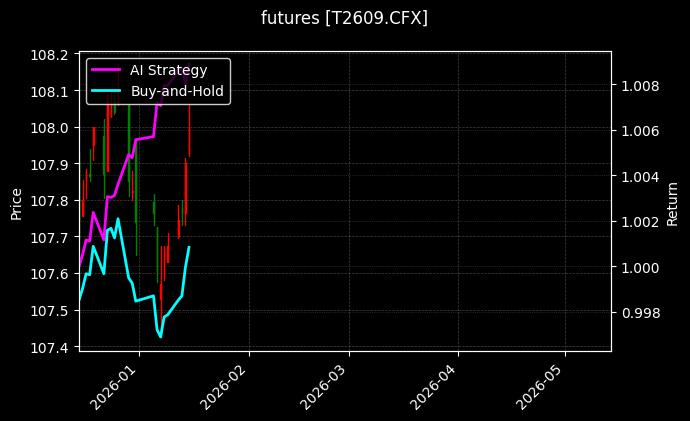 futures_T2609.CFX_chart