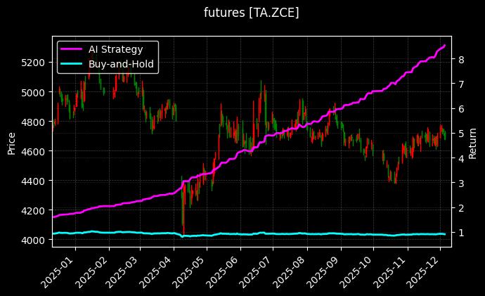 PTA主力[TA.ZCE]图表
