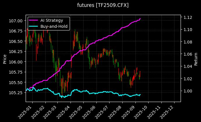 TF2509[TF2509.CFX]图表