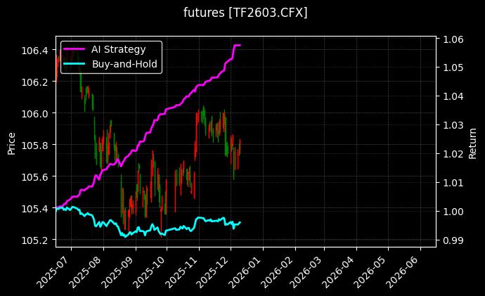 TF2603[TF2603.CFX]图表