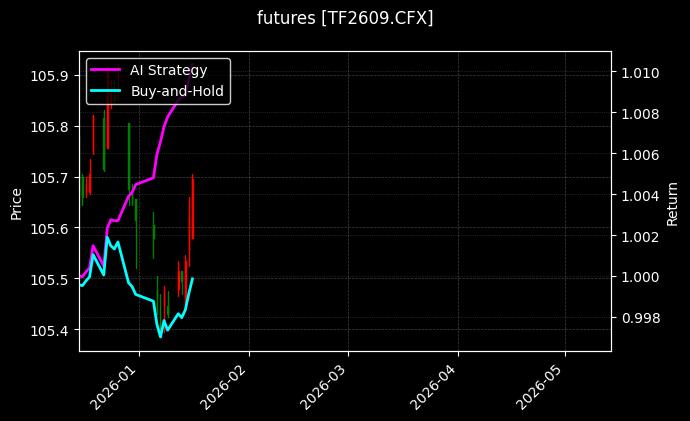 TF2609[TF2609.CFX]图表
