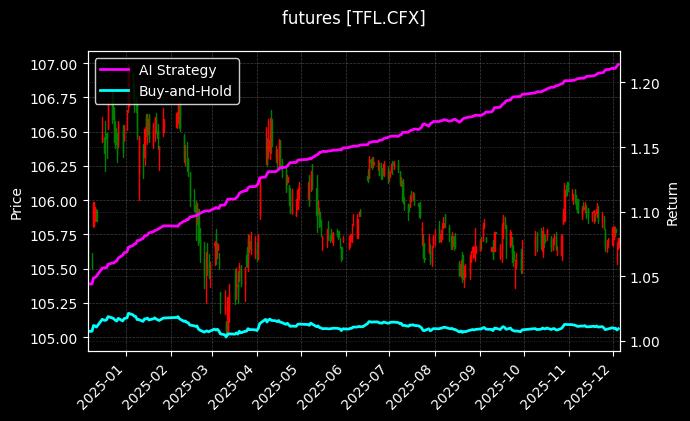 5年期国债期货当季连续[TFL.CFX]图表