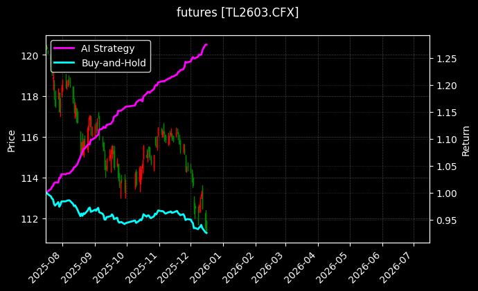 TL2603[TL2603.CFX]图表