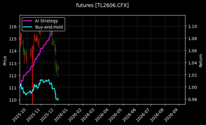 futures_TL2606.CFX_chart