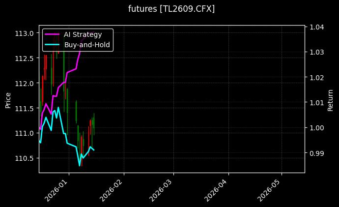 futures_TL2609.CFX_chart