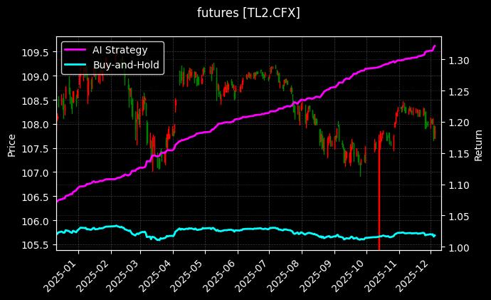 10年期国债期货隔季连续[TL2.CFX]图表