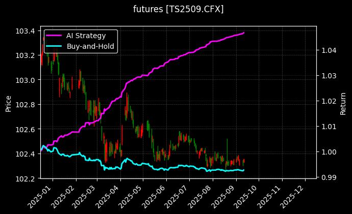 TS2509[TS2509.CFX]图表
