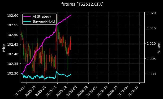 TS2512[TS2512.CFX]图表