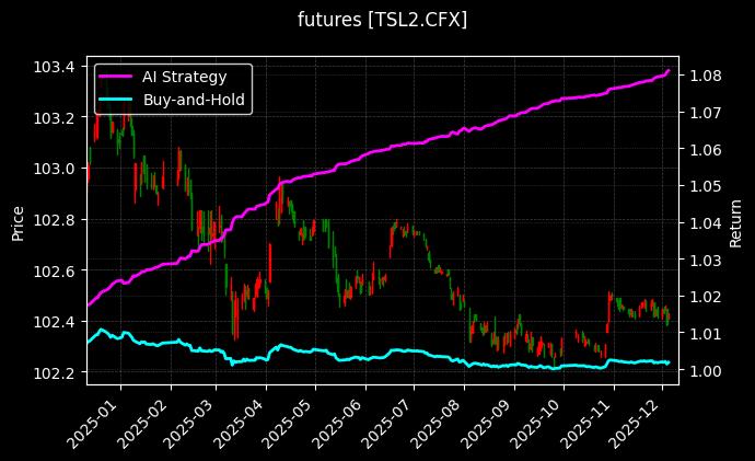 2年期国债期货隔季连续[TSL2.CFX]图表