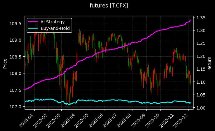 CFFEX10年期国债期货[T.CFX]图表