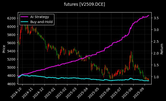 PVC2509[V2509.DCE]图表
