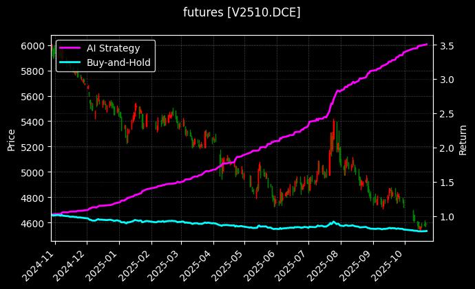 PVC2510_螺纹钢2603图表