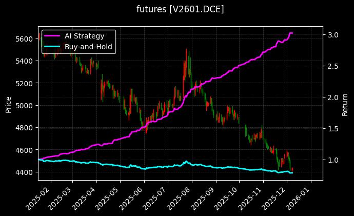 PVC2601[V2601.DCE]图表