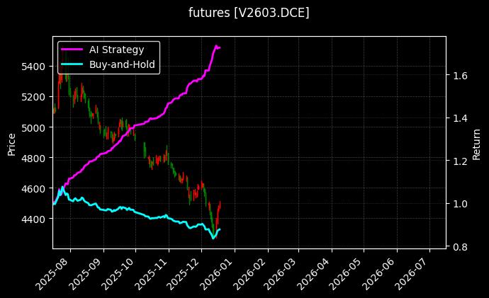 PVC2603[V2603.DCE]图表