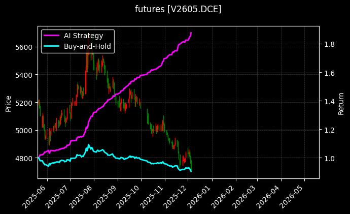 PVC2605[V2605.DCE]图表
