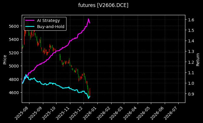 PVC2606[V2606.DCE]图表