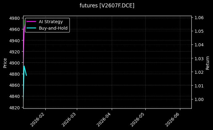 futures_V2607F.DCE_chart