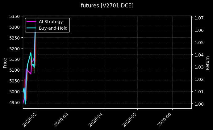 futures_V2701.DCE_chart