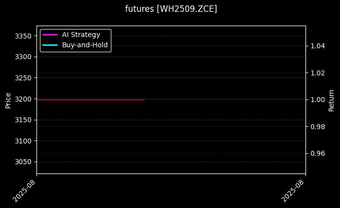强麦2509[WH2509.ZCE]图表