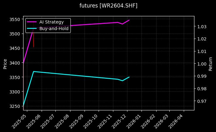 线材2604_线材2602图表