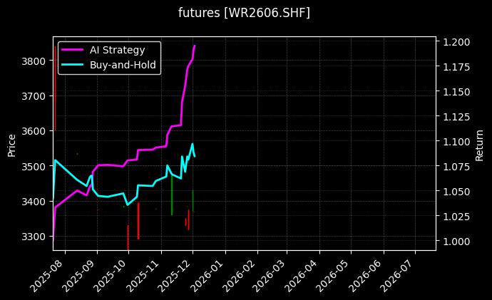线材2606_沪锡2608图表
