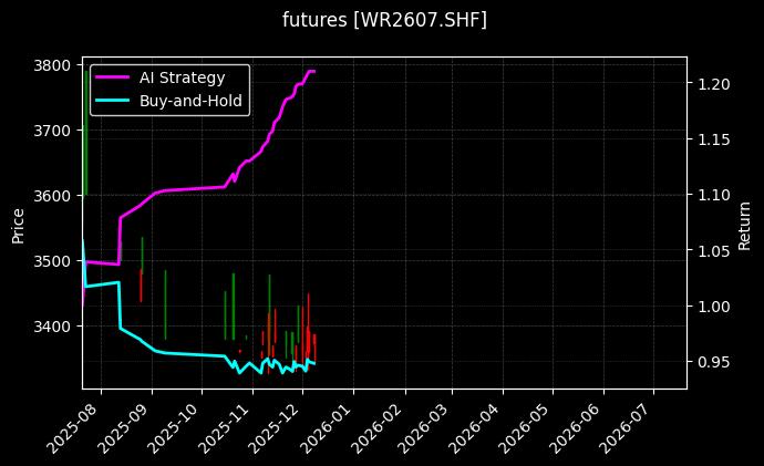 线材2607_强麦连续图表