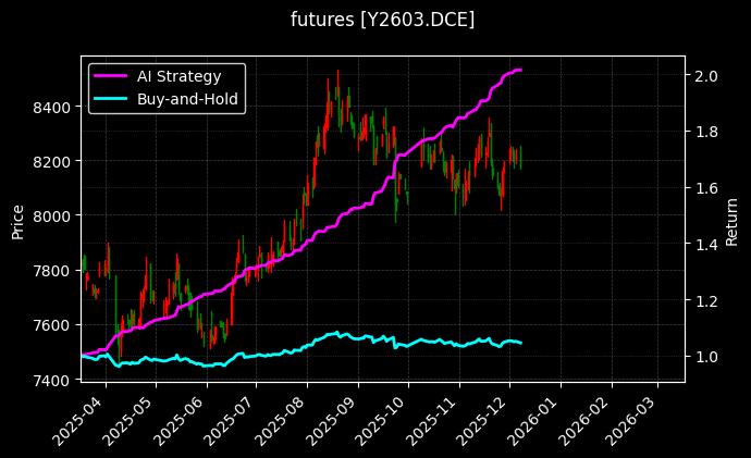 futures_Y2603.DCE_chart