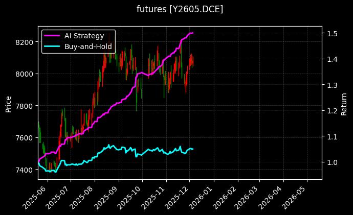 豆油2605[Y2605.DCE]图表