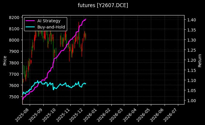 豆油2607[Y2607.DCE]图表