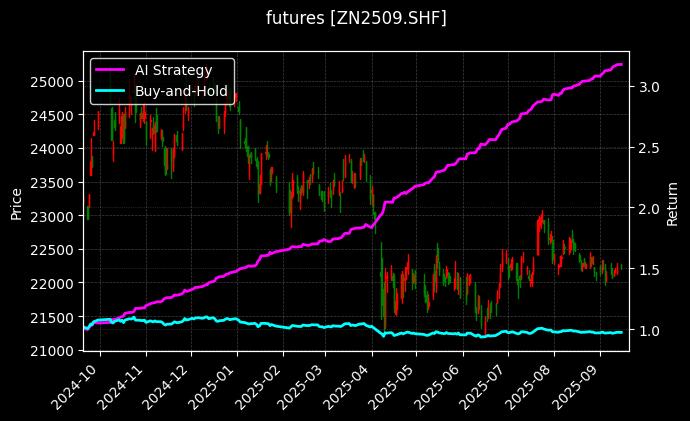 沪锌2509[ZN2509.SHF]图表