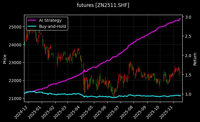 沪锌2511[ZN2511.SHF]图表
