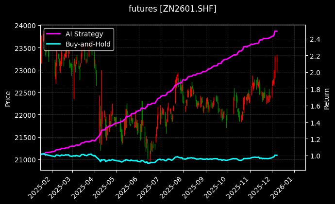 沪锌2601[ZN2601.SHF]图表