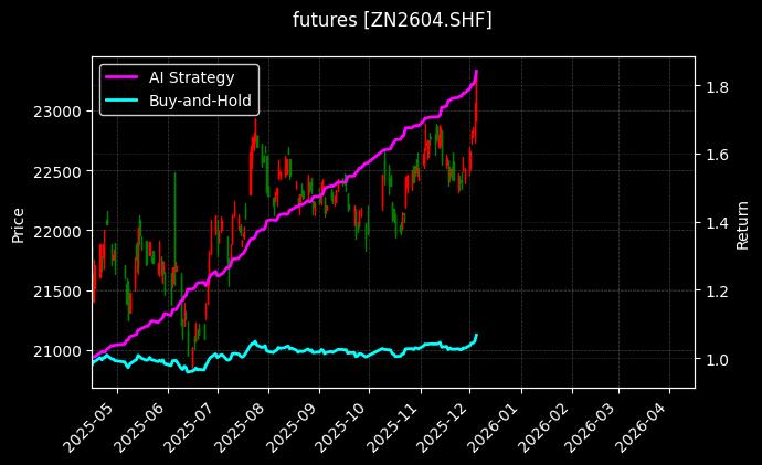沪锌2604[ZN2604.SHF]图表