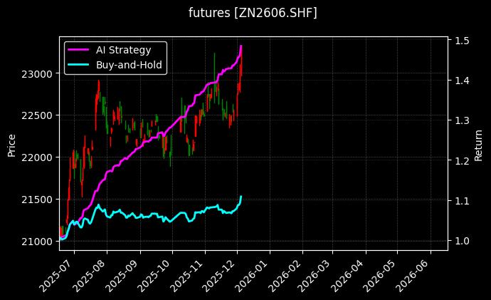 沪锌2606[ZN2606.SHF]图表