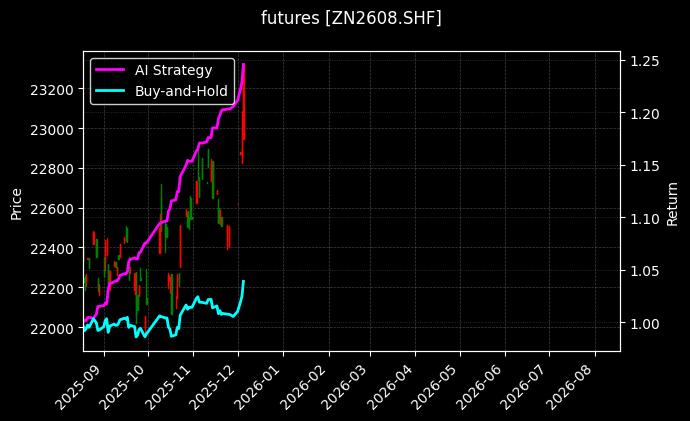 沪锌2608[ZN2608.SHF]图表