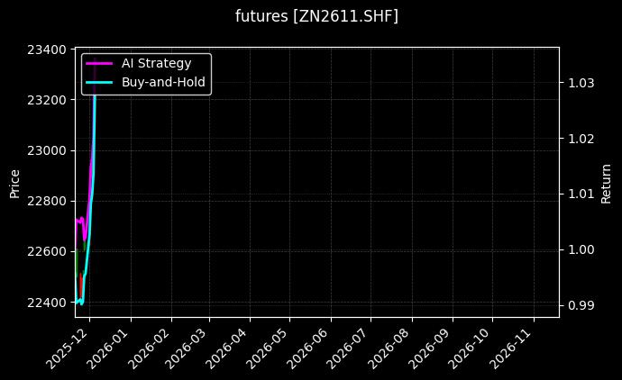 沪锌2611[ZN2611.SHF]图表