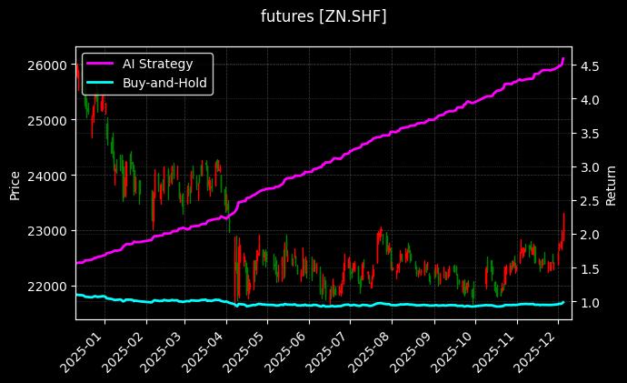沪锌主力_热轧卷板2602图表