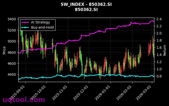 其他橡胶制品[850362.SI]图表