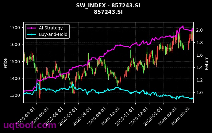 sw_index_857243.SI_chart