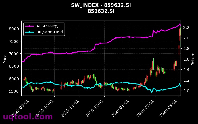 油品石化贸易[859632.SI]图表